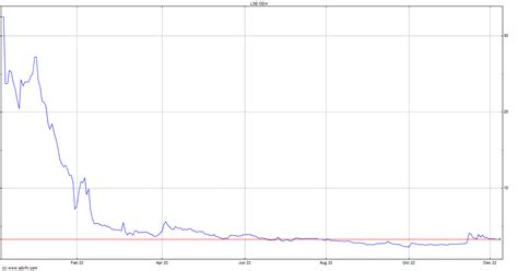 odx share price twitter